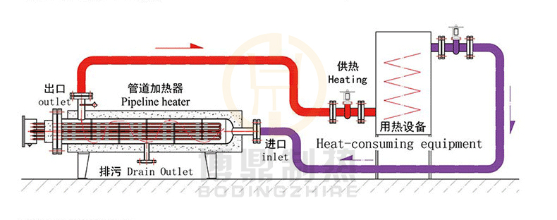 管道加热器原理图.jpg
